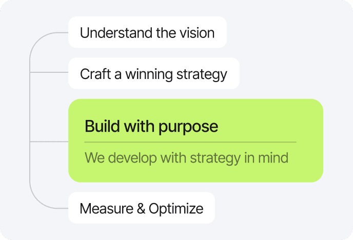Strategy steps